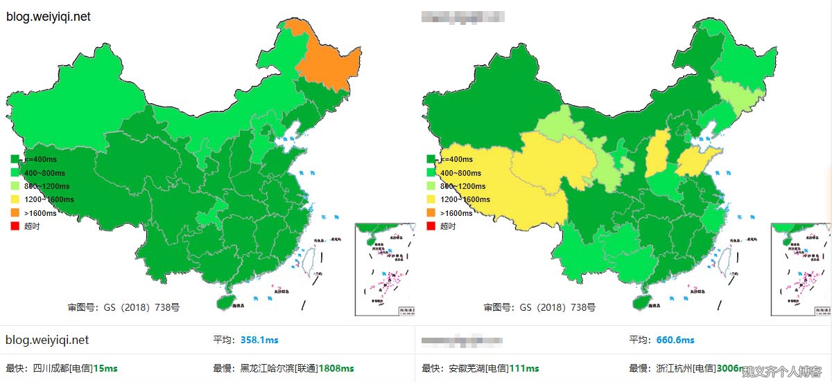 使用多吉云和上海云盾的网站速度对比