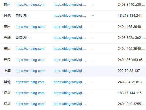 Bing优化效果展示