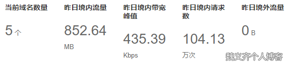 请求攻击数据第二张