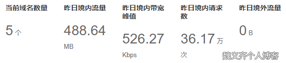 请求攻击数据第一张