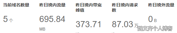 请求攻击数据第三张